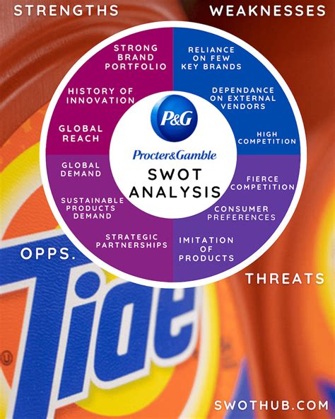competitors of procter and gamble|Procter & Gamble: Business Model, SWOT Analysis, and Competitors 2.